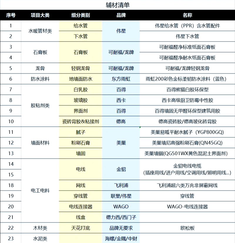上海装饰材料公司的崛起与成长